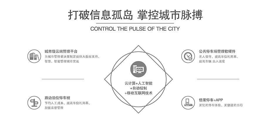 贵州机械式停车设备打破信息孤岛掌控城市脉搏