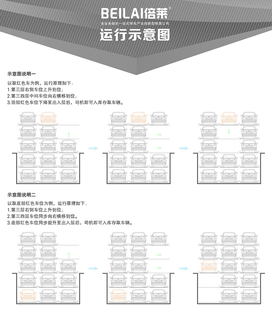 贵州负二正三地坑式PSH5D2五层升降横移机械车库运行示意图