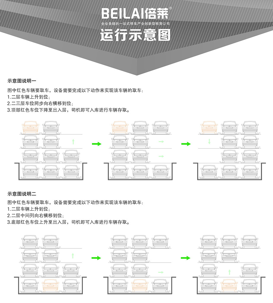 贵州负一正三地坑PSH4D1四层升降横移机械车库运行示意图