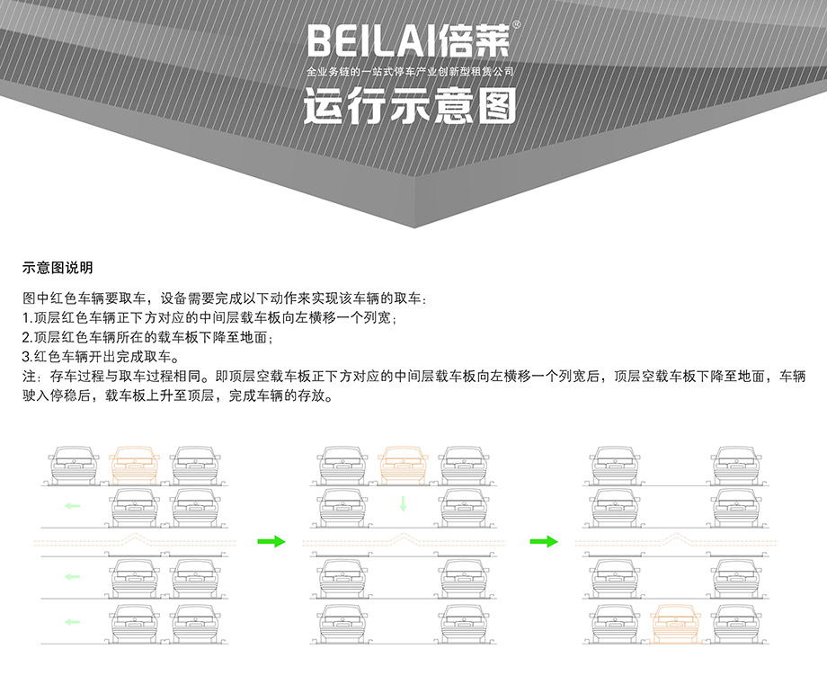 贵州四至六层PSH4-6升降横移机械车库运行示意图