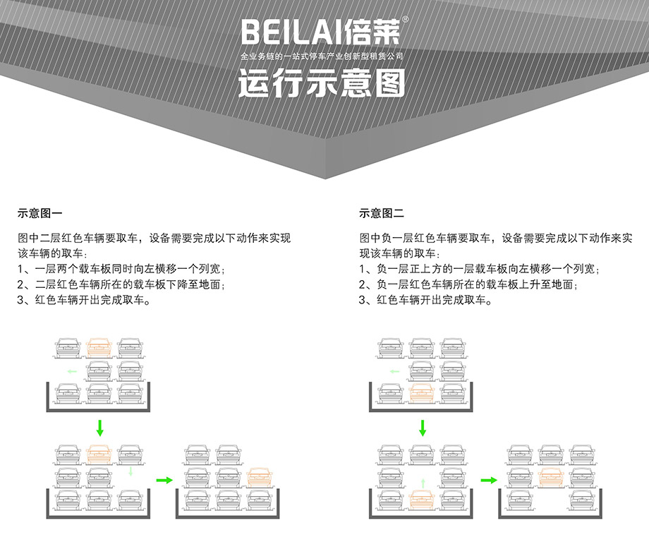 贵州负一正二地坑PSH3D1三层升降横移机械车库运行示意图