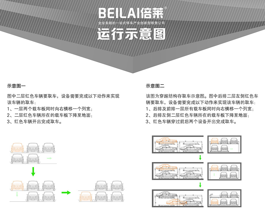 贵州PSH2二层升降横移机械车库运行示意图