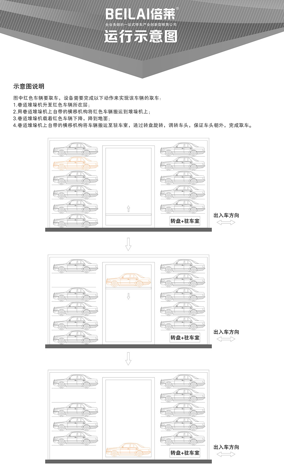 贵州巷道堆垛机械车库运行示意图